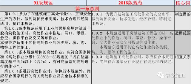 建筑施工高处作业安全技术规范最新版解读