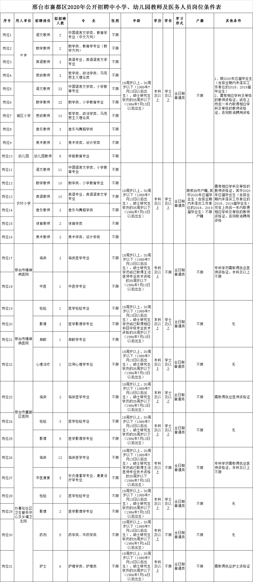 许昌襄县最新招聘信息概览