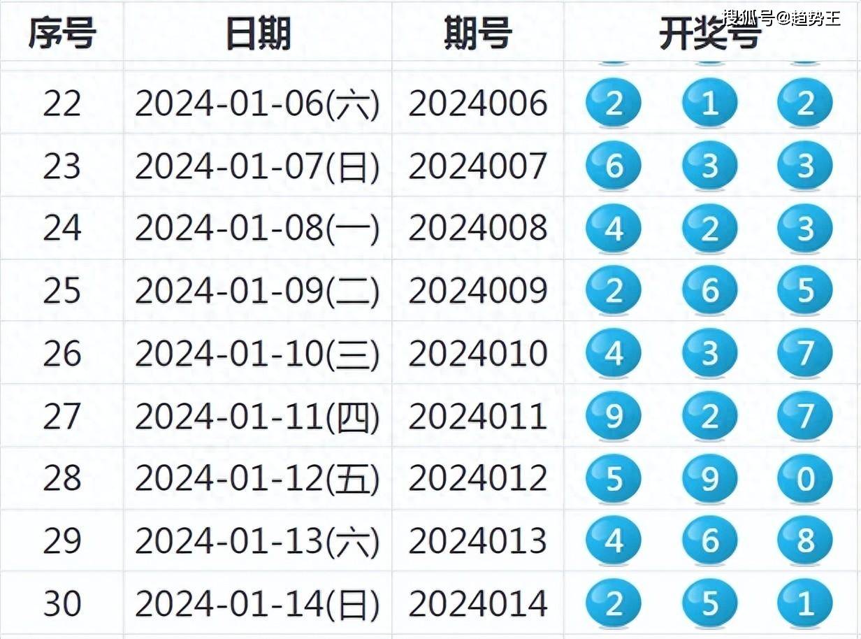 港澳六开彩开奖号码记录第96|精选解释解析落实