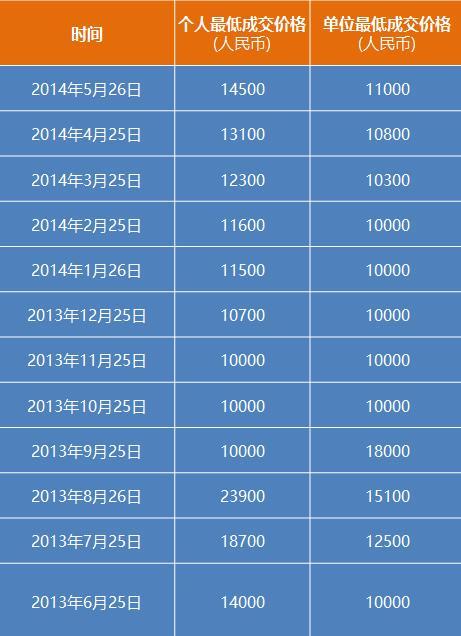 2024澳门开奖历史记录结果|精选解释解析落实