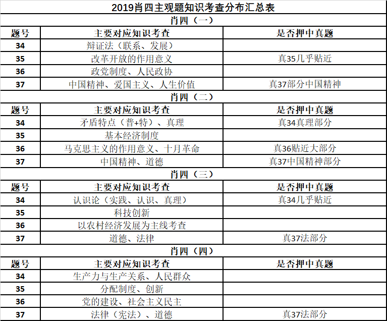 澳门三肖三码准100%|精选解释解析落实