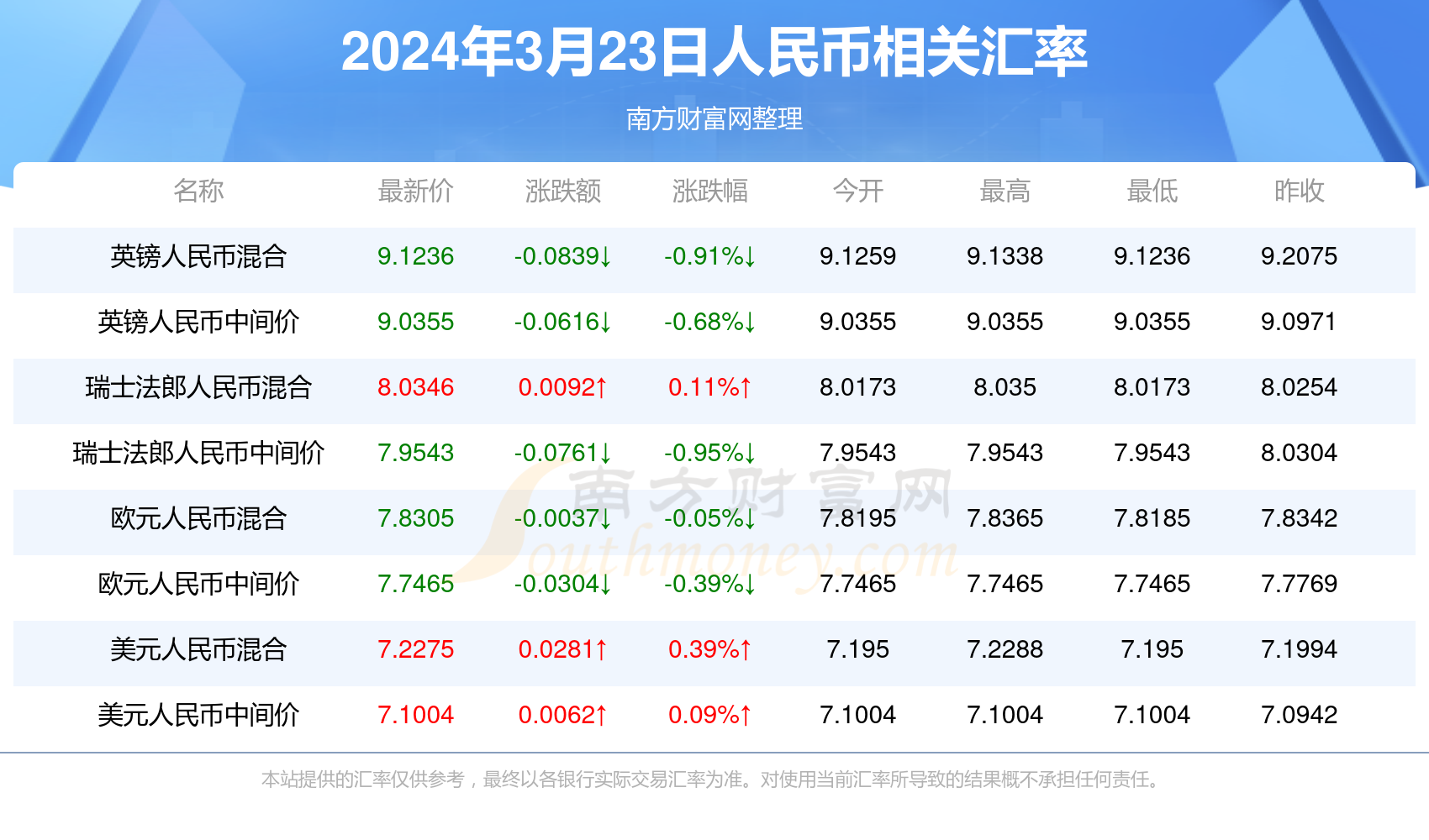 资讯 第127页