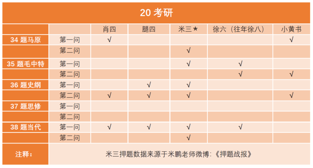 三肖三码最准的资料|精选解释解析落实