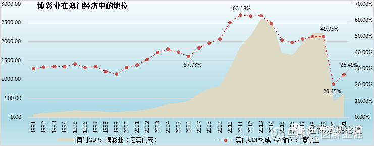 新澳门彩历史开奖记录十走势图|精选解释解析落实