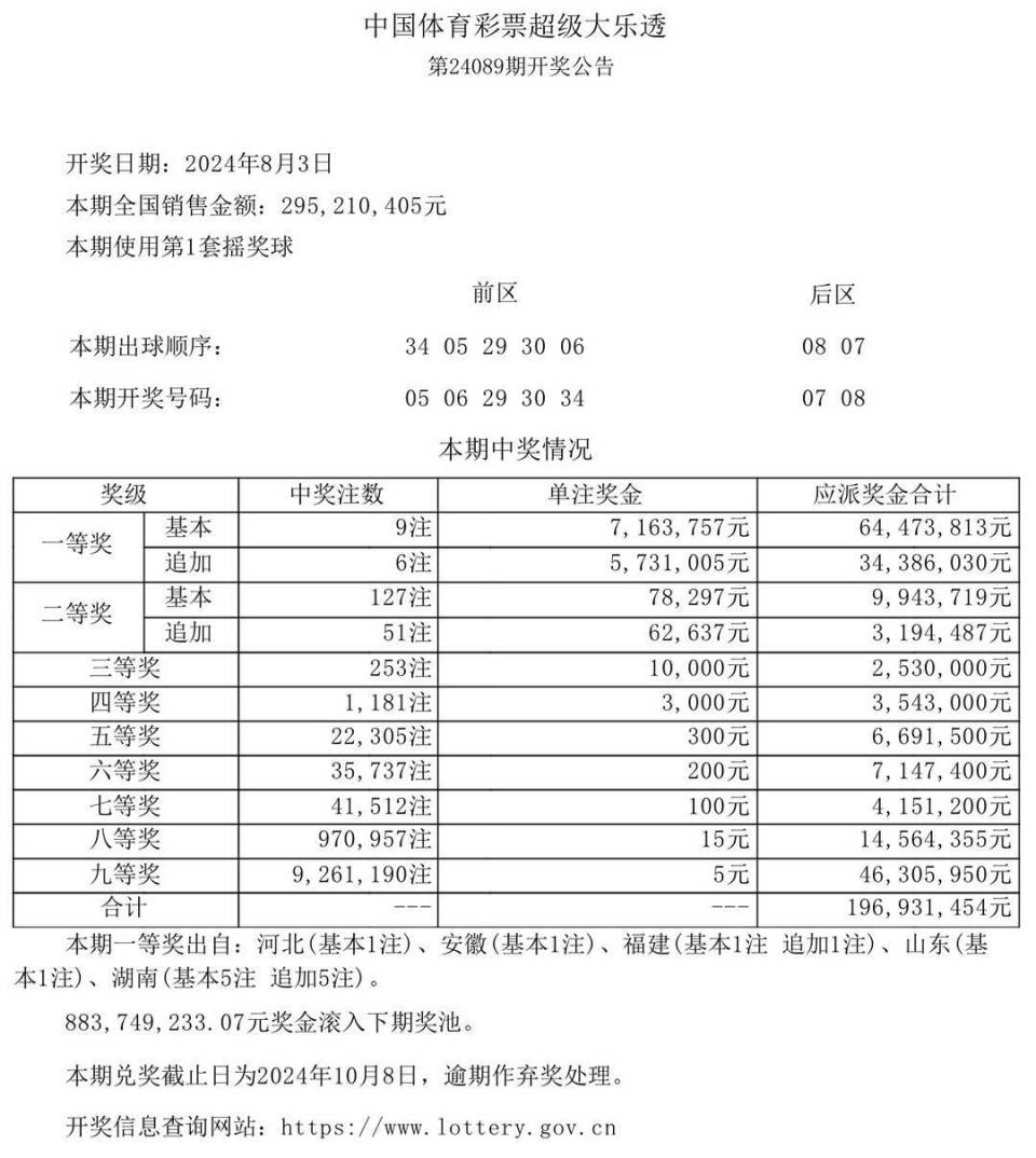 新闻 第129页