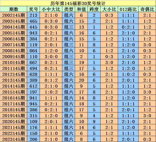 新澳门天天开好彩大全开奖记录|精选解释解析落实