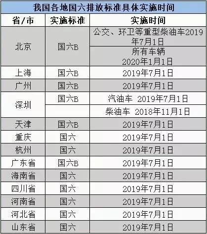 2024新澳门正版免费资本车|精选解释解析落实