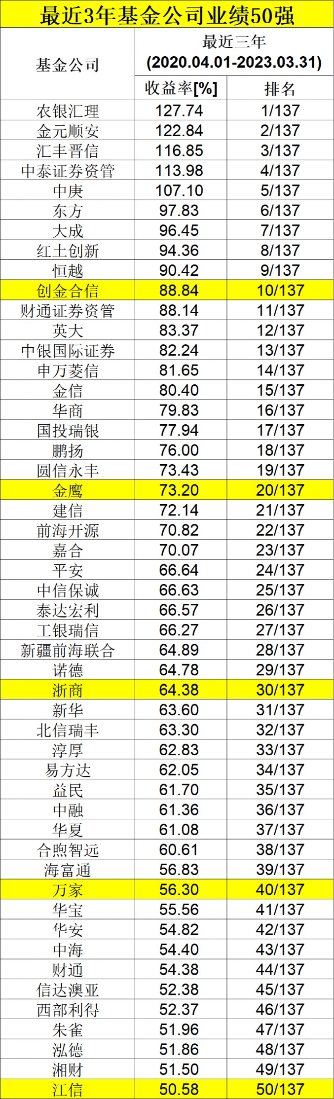 百科 第120页