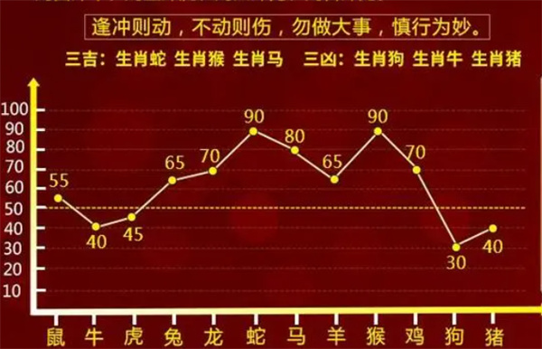 今晚买什么生肖最准确|精选解释解析落实