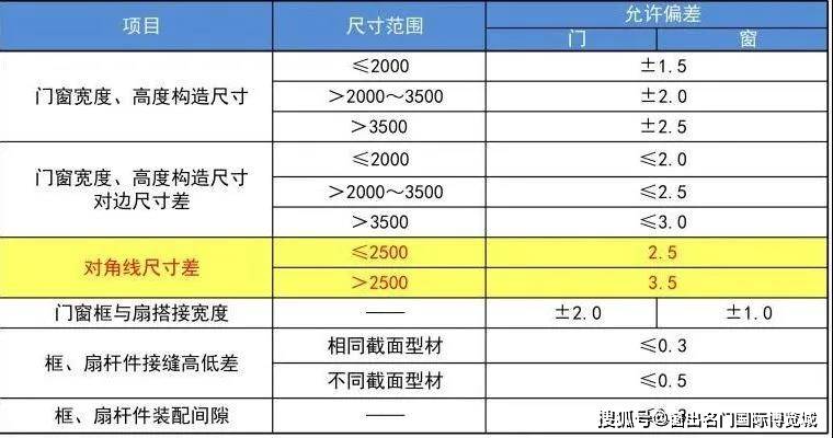 2024年奥门免费资料大全|精选解释解析落实