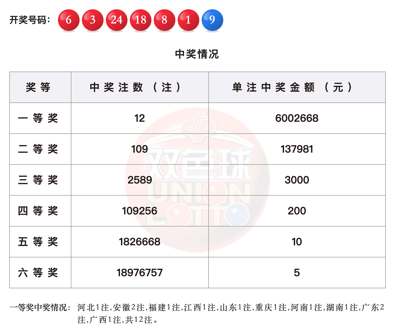 白小姐一码中期期开奖结果查询|精选解释解析落实