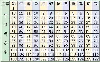 2024十二生肖49码表|精选解释解析落实