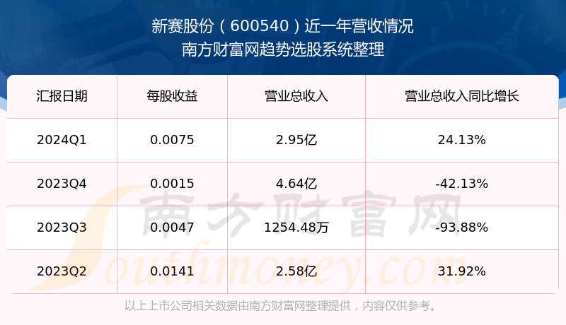 2024新澳最新开奖结果查询|精选解释解析落实