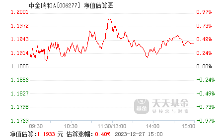 中金策略基金净值最新