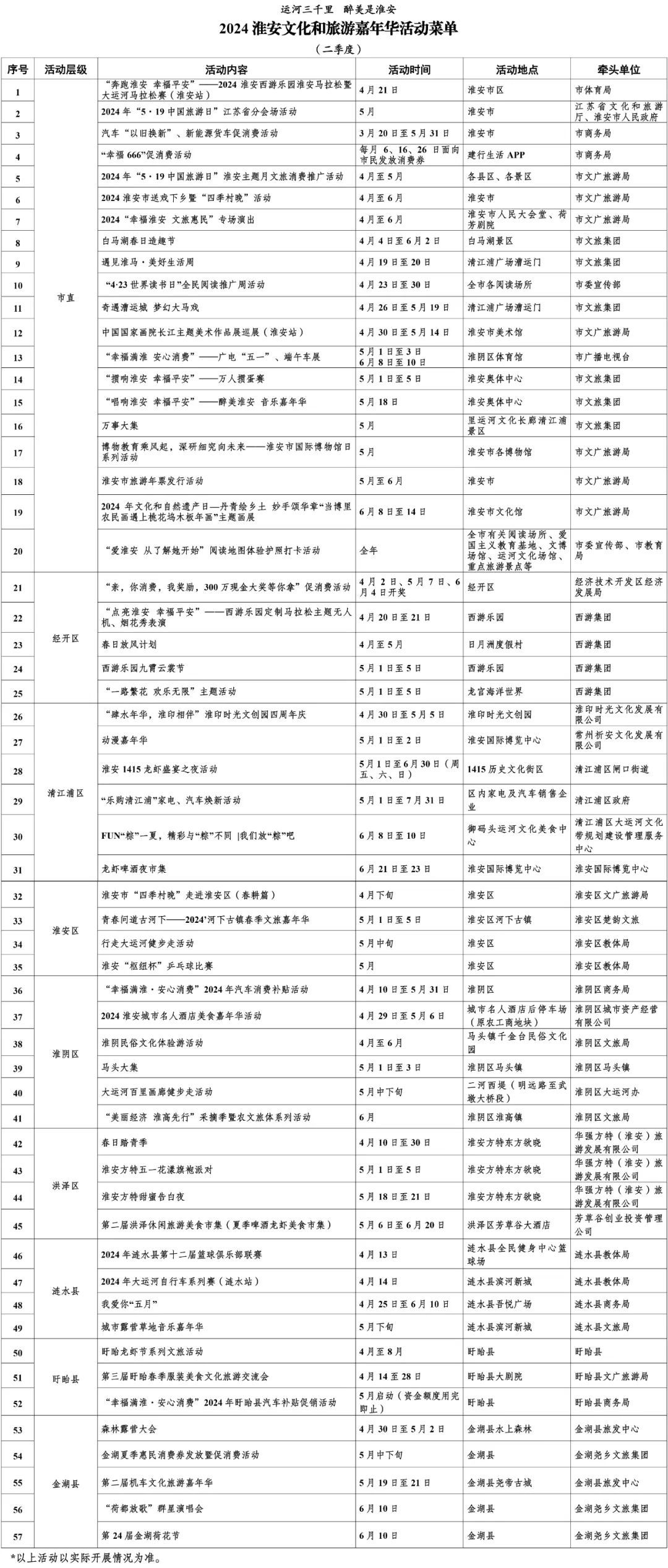 淮安旅行社最新出游报价表