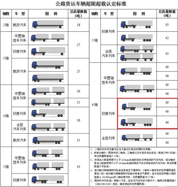 6x2牵引车政策2017最新