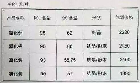 氯化钾肥价格行情最新价格表