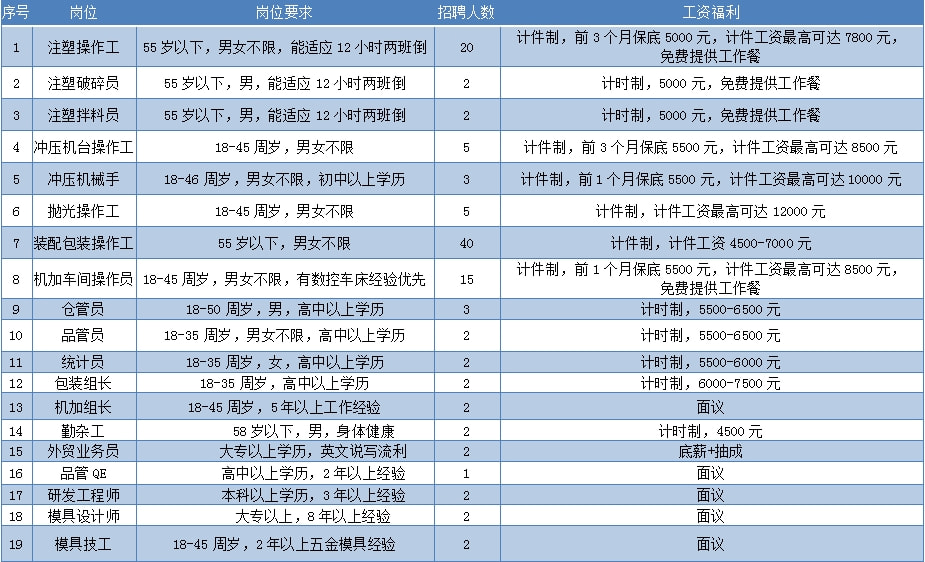 泉州好工作人才网最新招聘