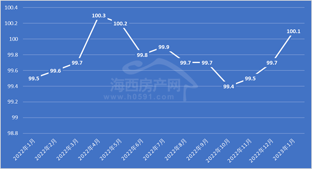 南屿二手房价最新消息