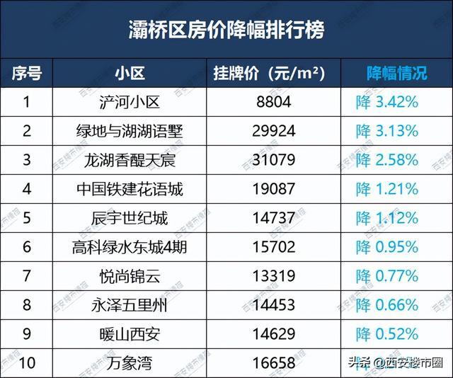 西安二手房价走势最新消息