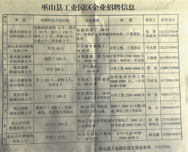 邻水工业园区最新招聘