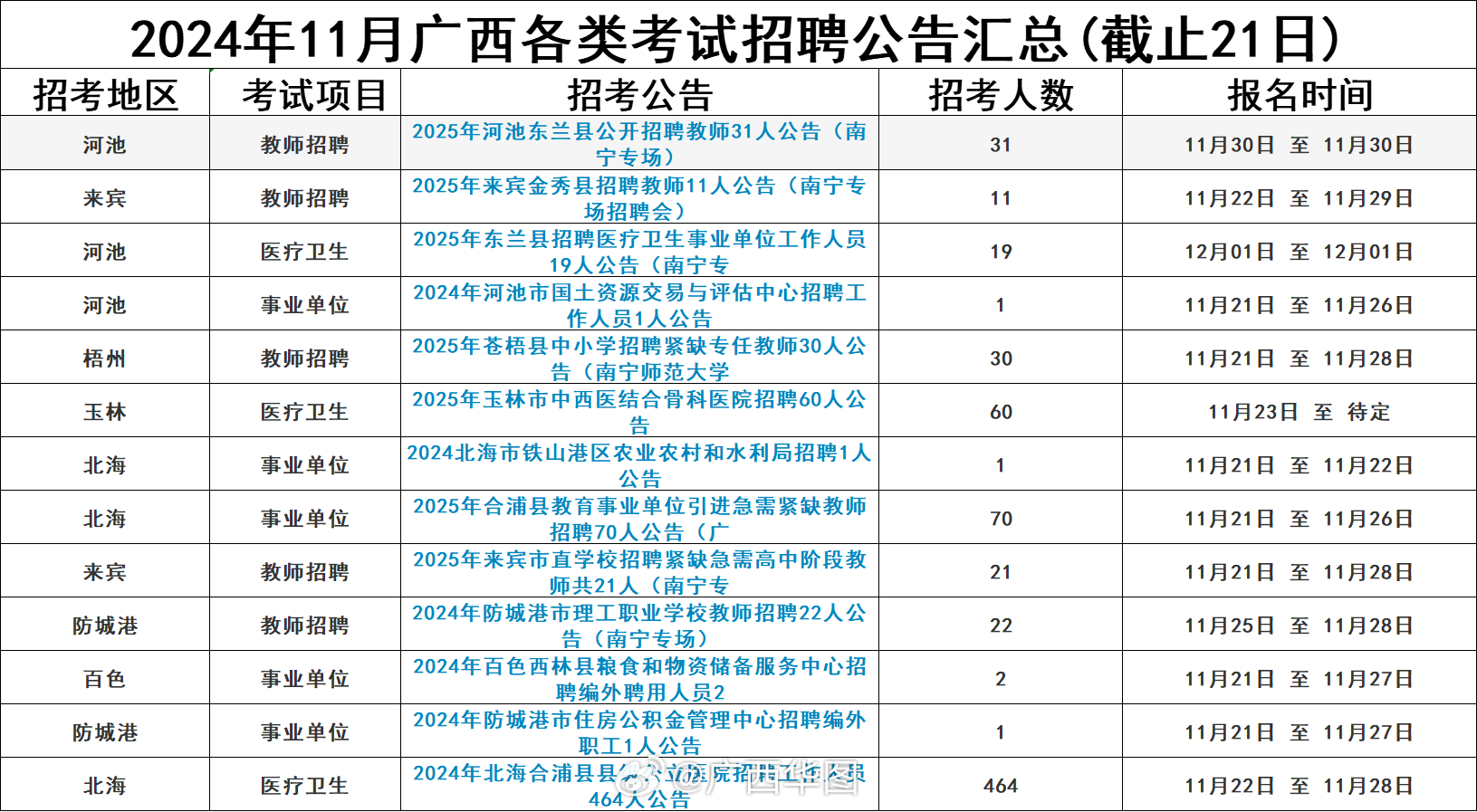 横县最新招聘上白天班