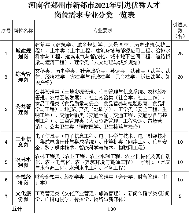 新郑人才网最新招聘信息网