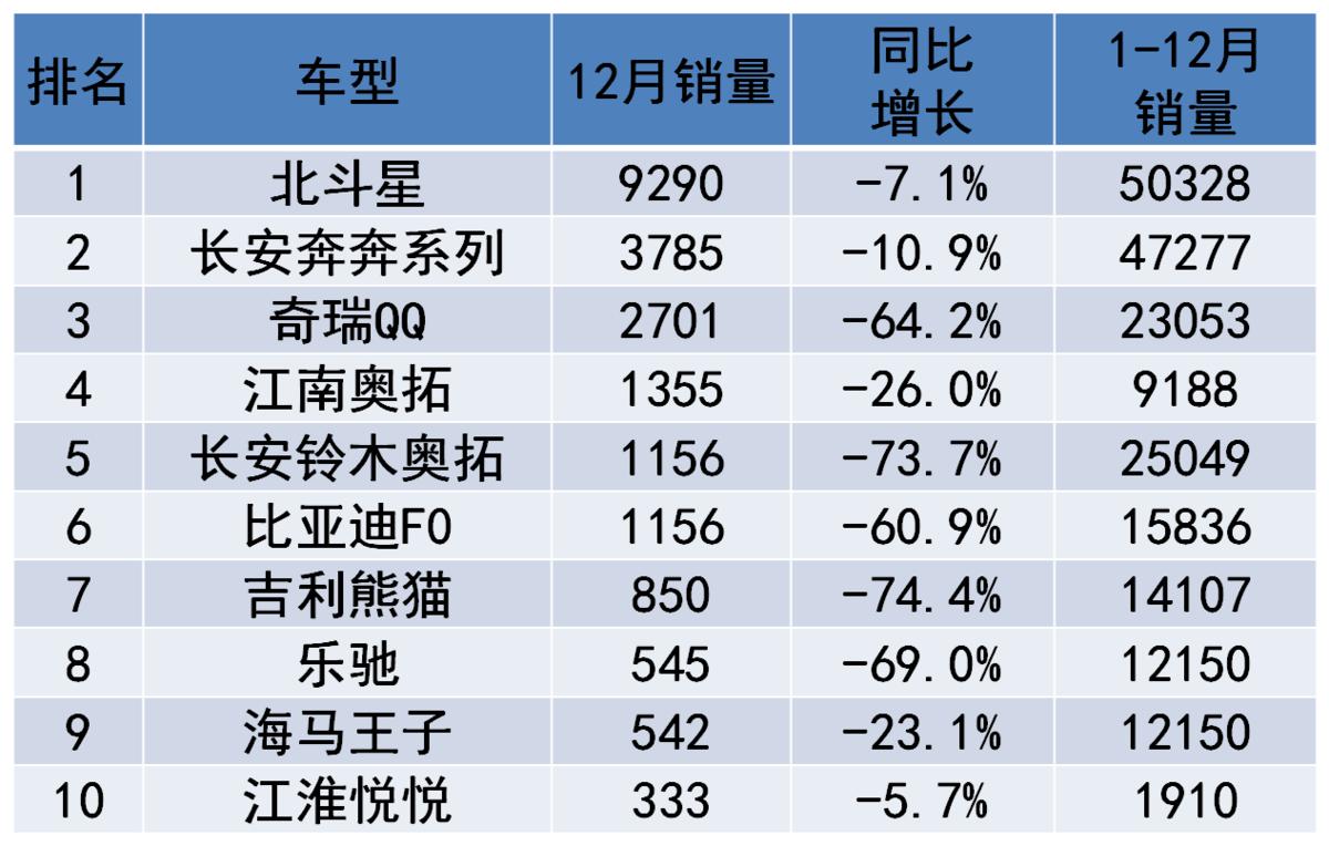 微型车质量排行榜