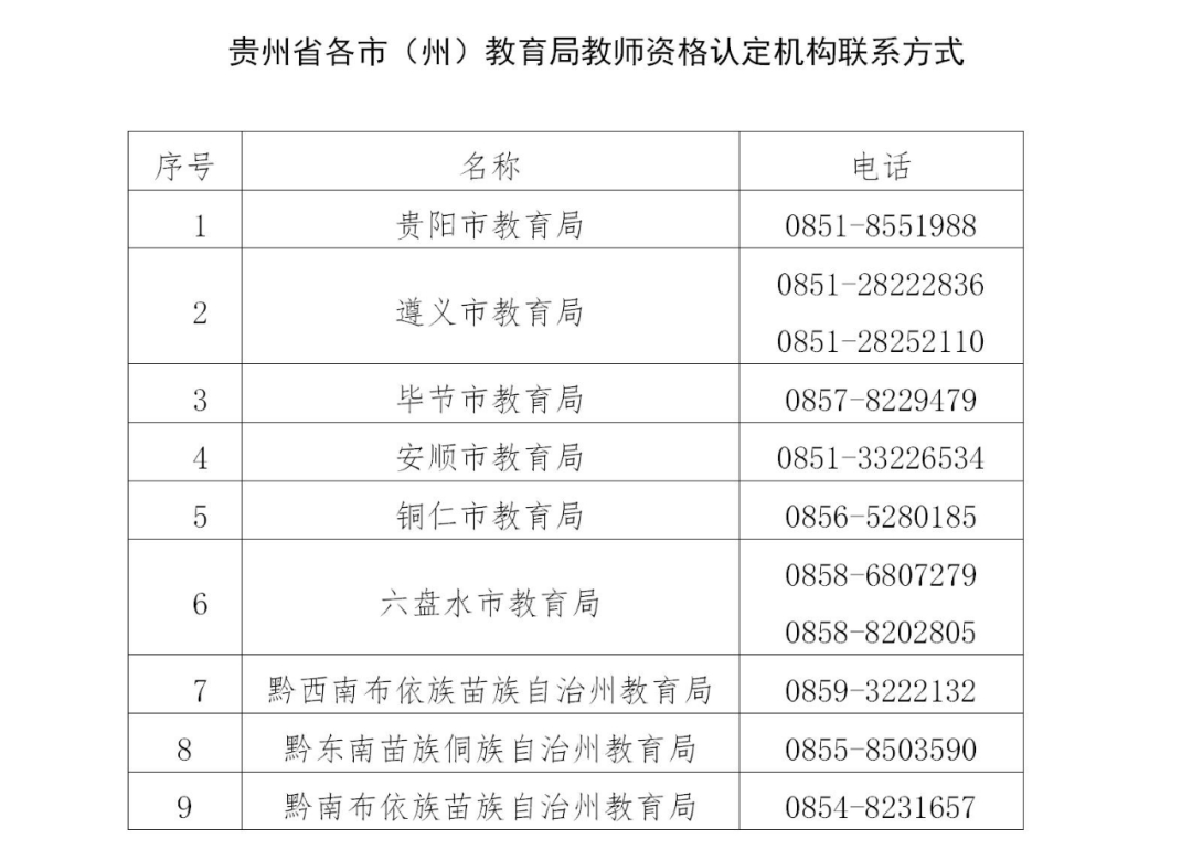 贵州省教育厅最新文件