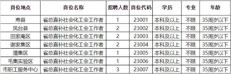 信阳市内最新招聘信息