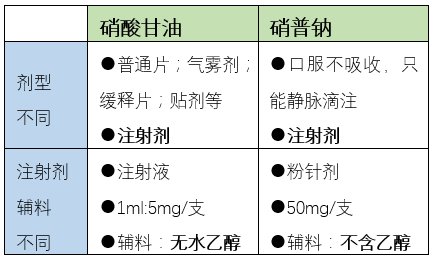 硝普钠几小时更换最新指南