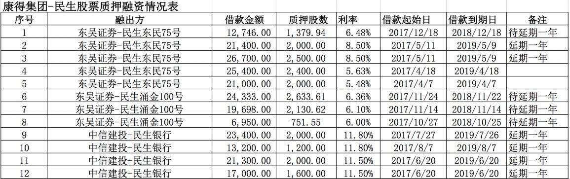 康得新最新消息中安信