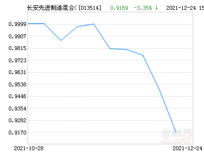 001128基金净值查询今天最新净值