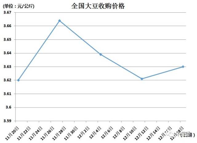 安徽百善最新大豆价格