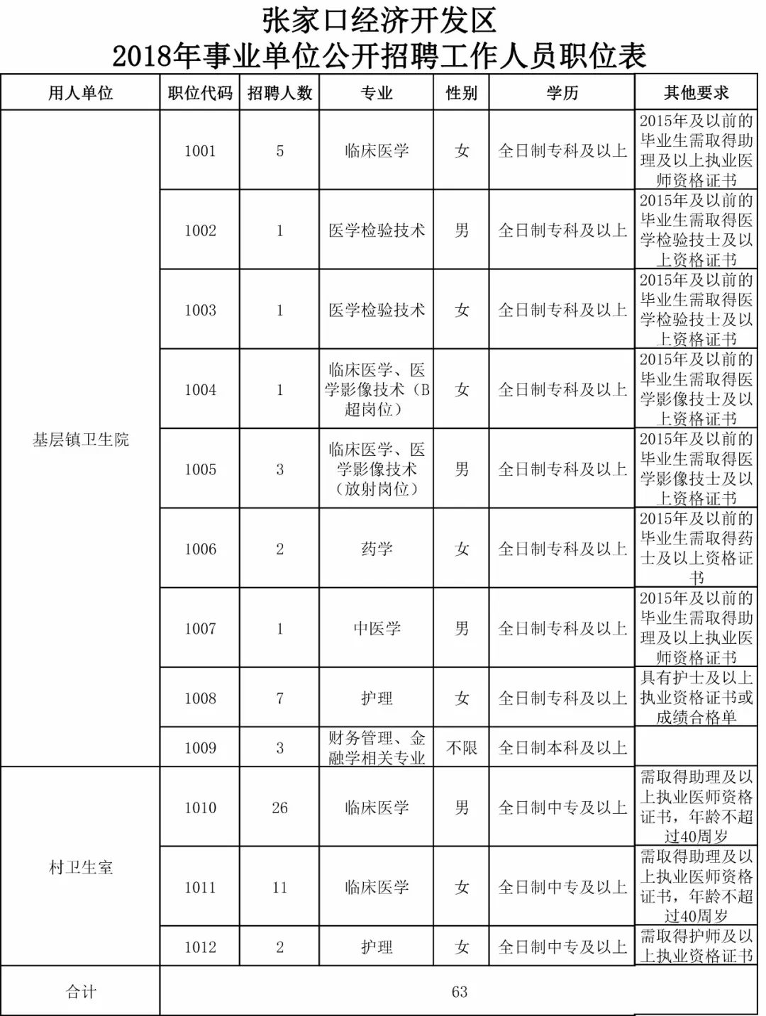 张家口招聘网最新招聘信息查询