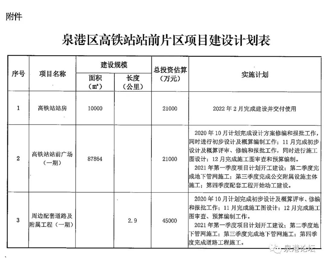 泉港高铁最新消息前黄