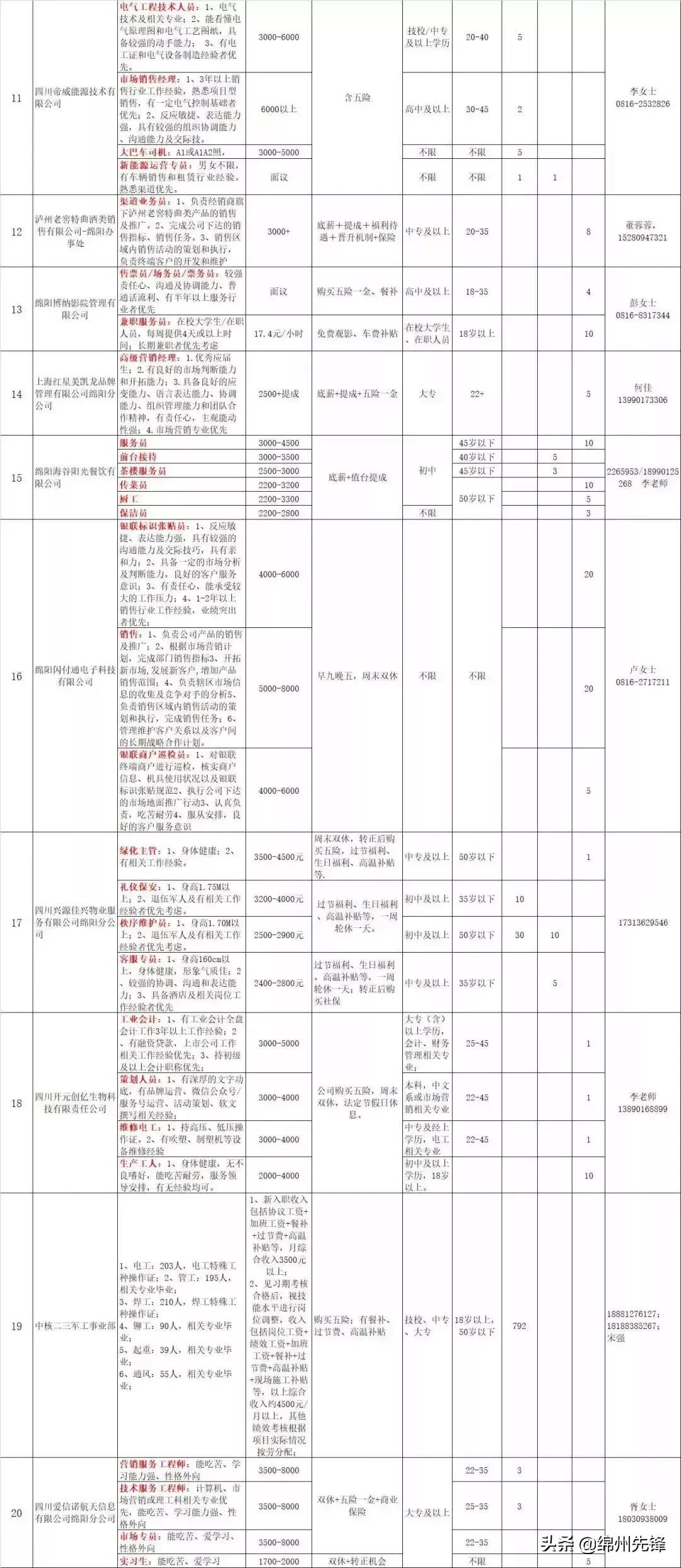 聚焦 第67页