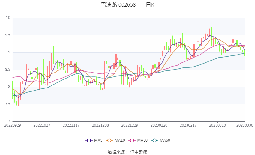 雪迪龙最新十大股东