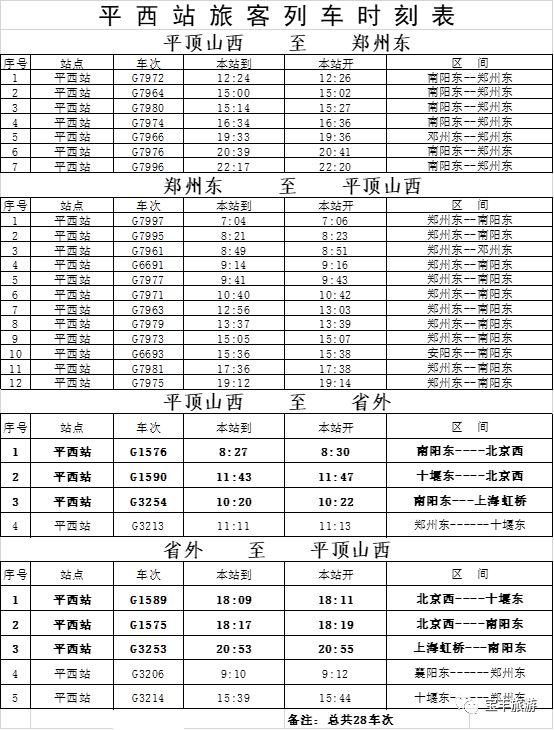 平顶山最新列车时刻表