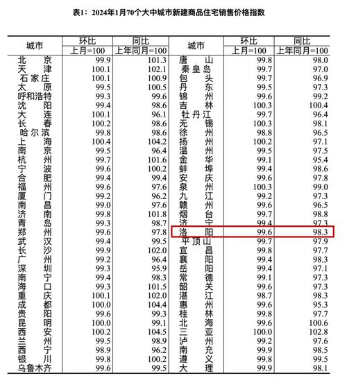 偃师房价走势最新消息