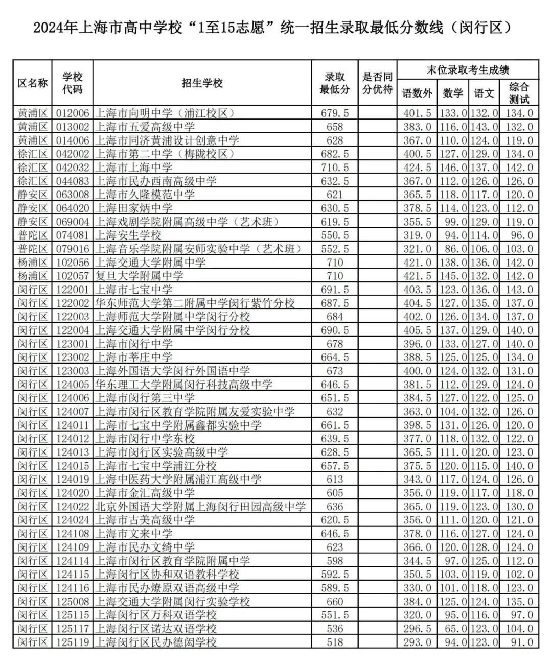 聚焦 第61页