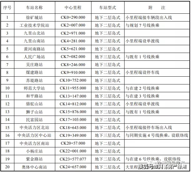 沭阳手机号码转让最新消息