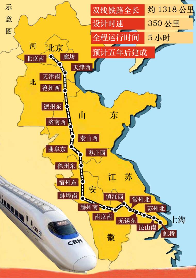 最新京沪高铁线路图