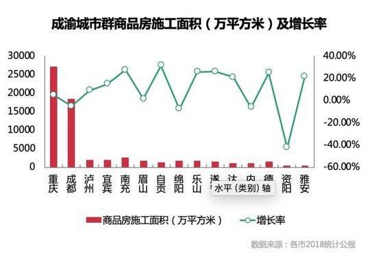 最新都江堰二手房