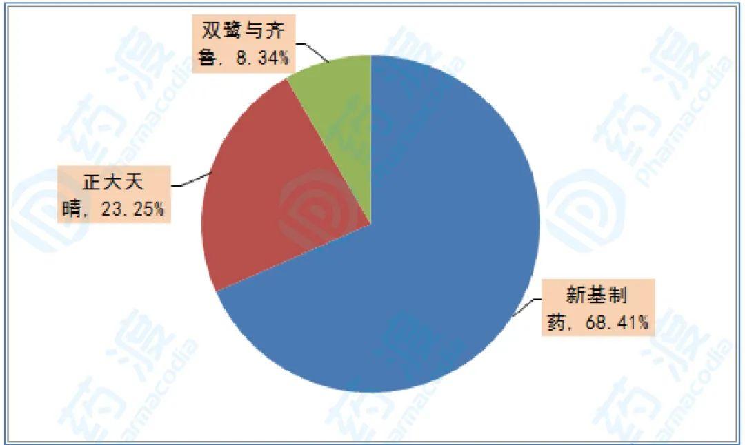 双鹭来那度胺最新消息