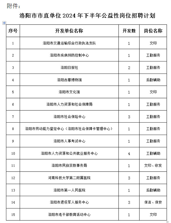 洛阳市招聘网最新招聘信息