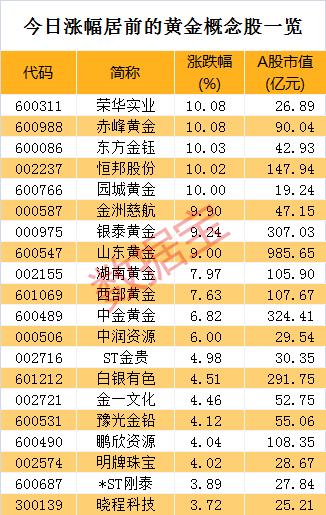 今日四通新材最新消息