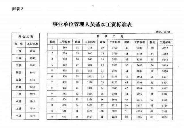 事业单位退休人员涨工资最新消息