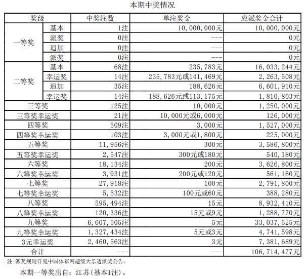 今期澳门开奖结果查询表最新版