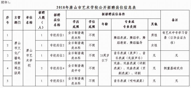 唐山市招聘网最新招聘信息